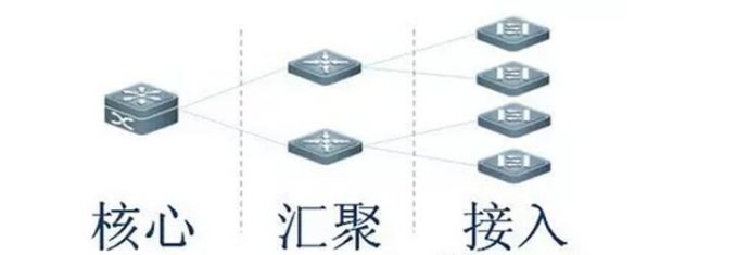 交換機(jī)之網(wǎng)絡(luò)交換機(jī)的分類？