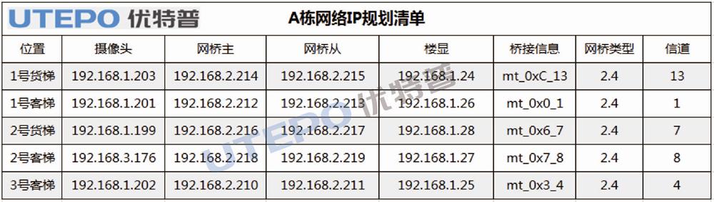 優(yōu)特普智慧無(wú)線(xiàn)網(wǎng)橋